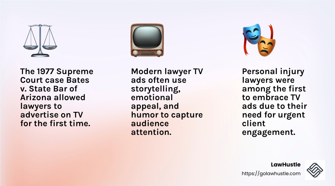 Bates v. State Bar of Arizona ruling - lawyer tv ads infographic 3_facts_emoji_light-gradient