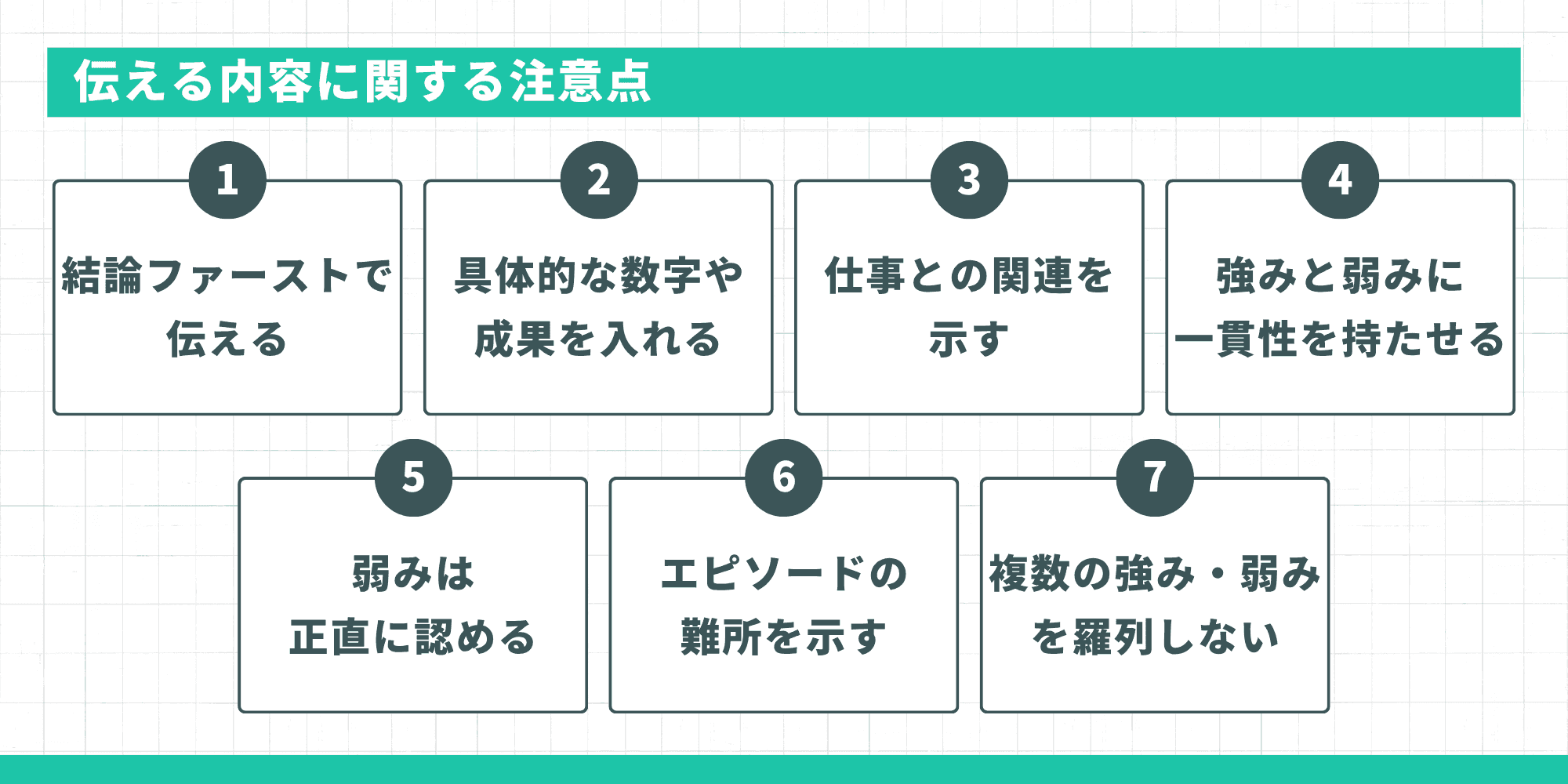 伝える内容に関する7つの注意点：結論ファーストで伝える、具体的な数字や成果を入れる、仕事との関連を示す、強みと弱みに一貫性を持たせる、弱みは正直に認める、エピソードの難所を示す、複数の強み・弱みを羅列しない