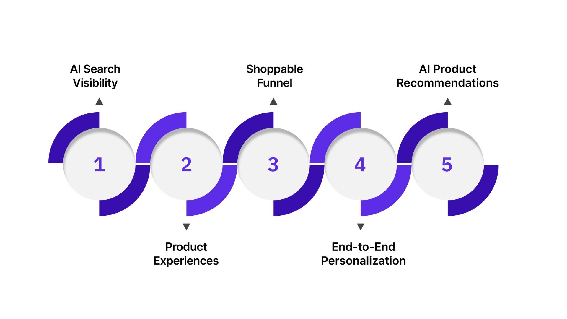 Drive AI-Assisted Product Discovery and Conversion With Nudge
