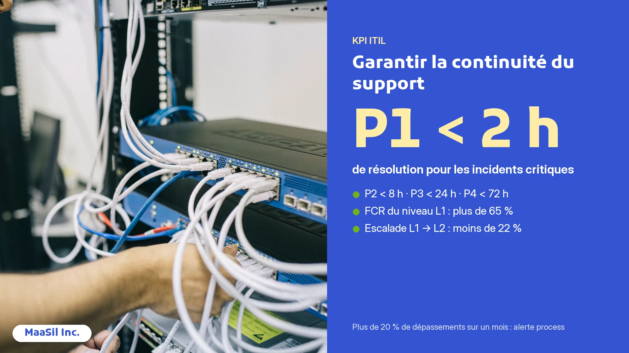 Infographie KPI du support informatique externalisé : résolution P1 sous 2 heures, FCR L1 supérieur à 65 %