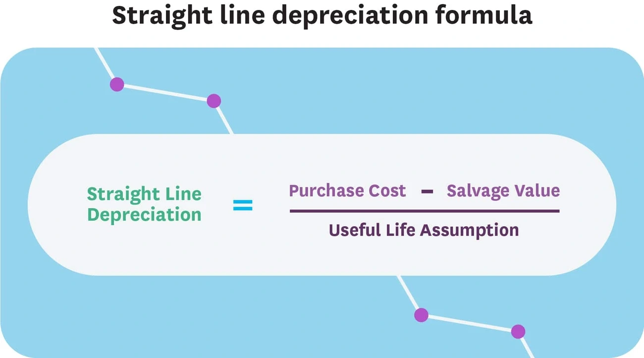 Straight-Line Method