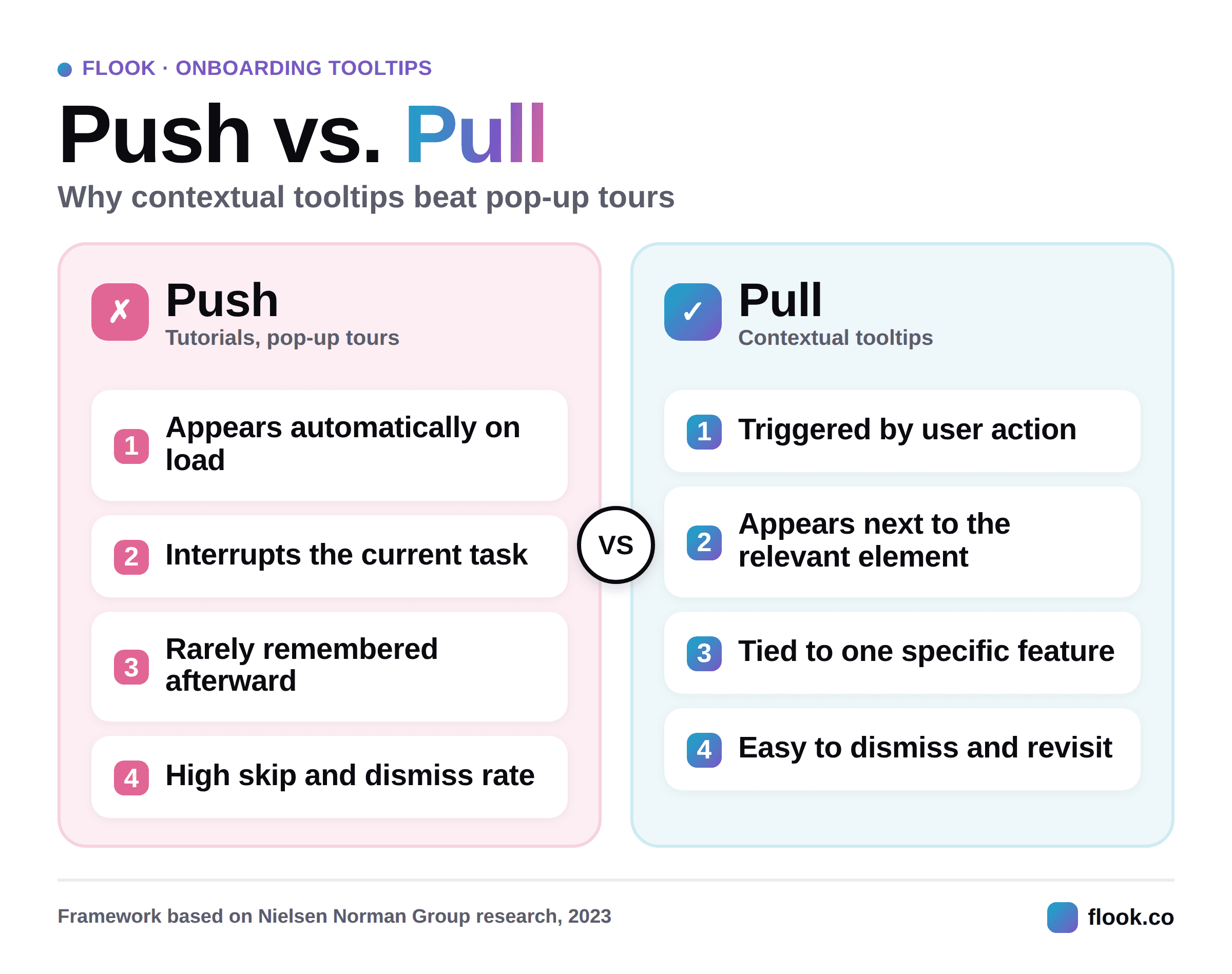 Infographic push-vs-pull-onboarding-tooltips contextual tooltips