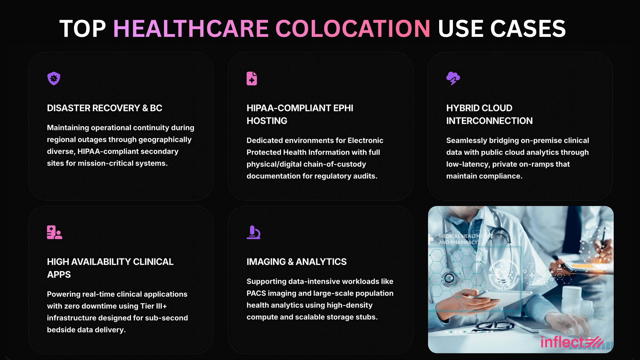 Top Healthcare Colocation Use Cases