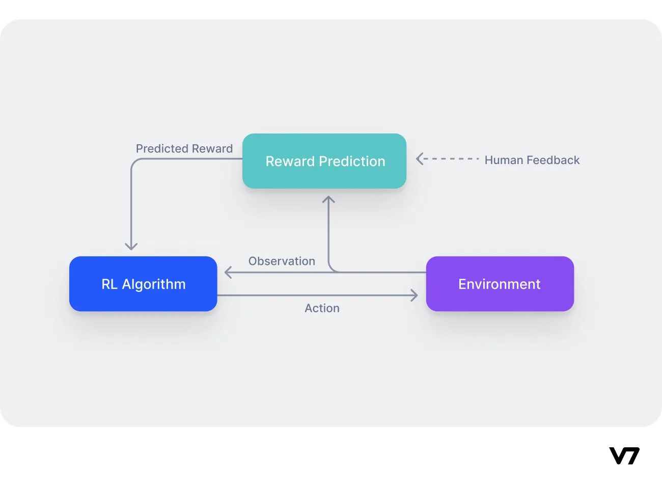 rlhf algorithm breakdown