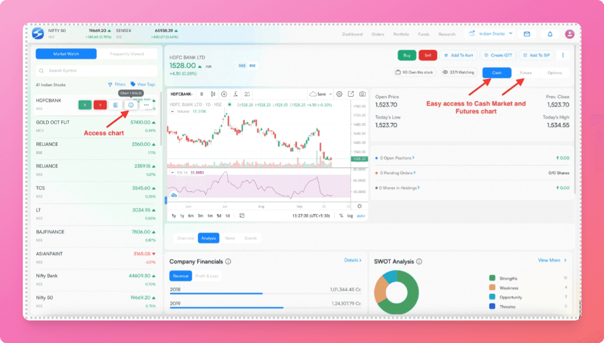 HDFC Sky Trading App Dashboard