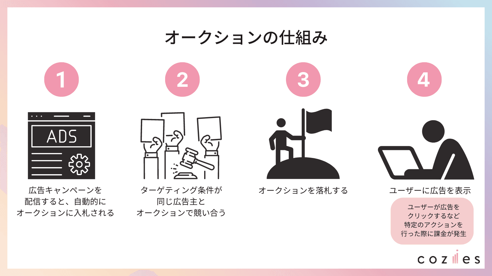 オークションの仕組み