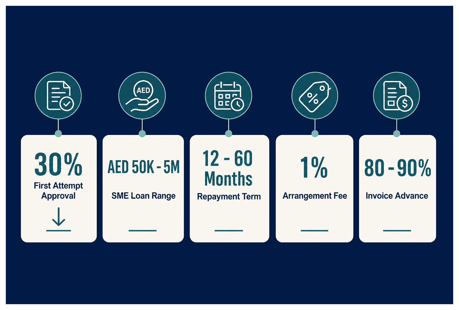 Infographic: Applying for a Business Loan in Dubai