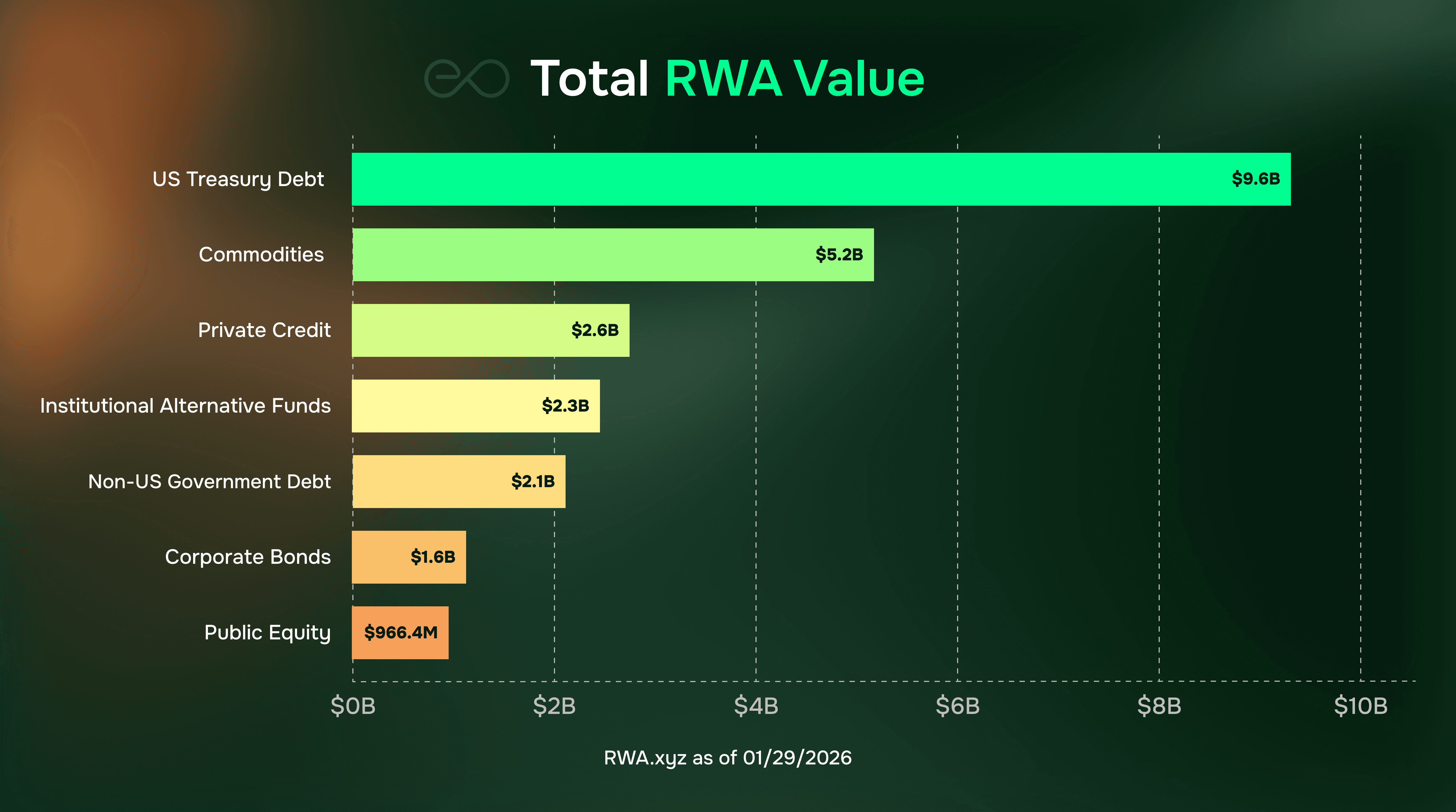 Total RWA Value bar.png