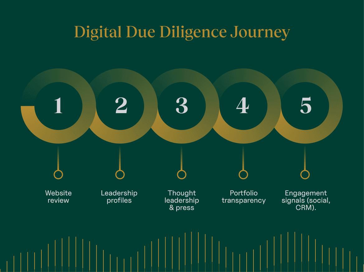 digital due diligence journey