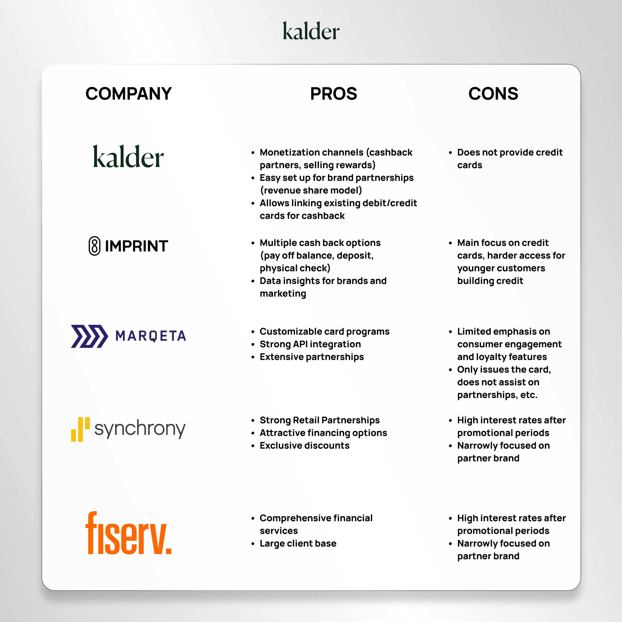 co-branded cards comparison