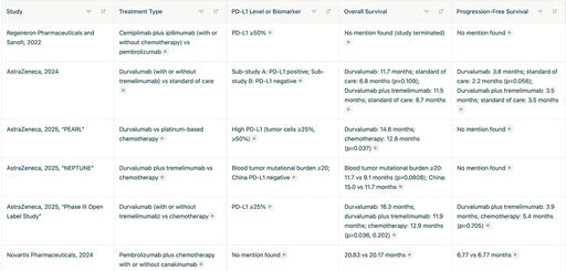Elicit's clinical trial screening table and summary details.
