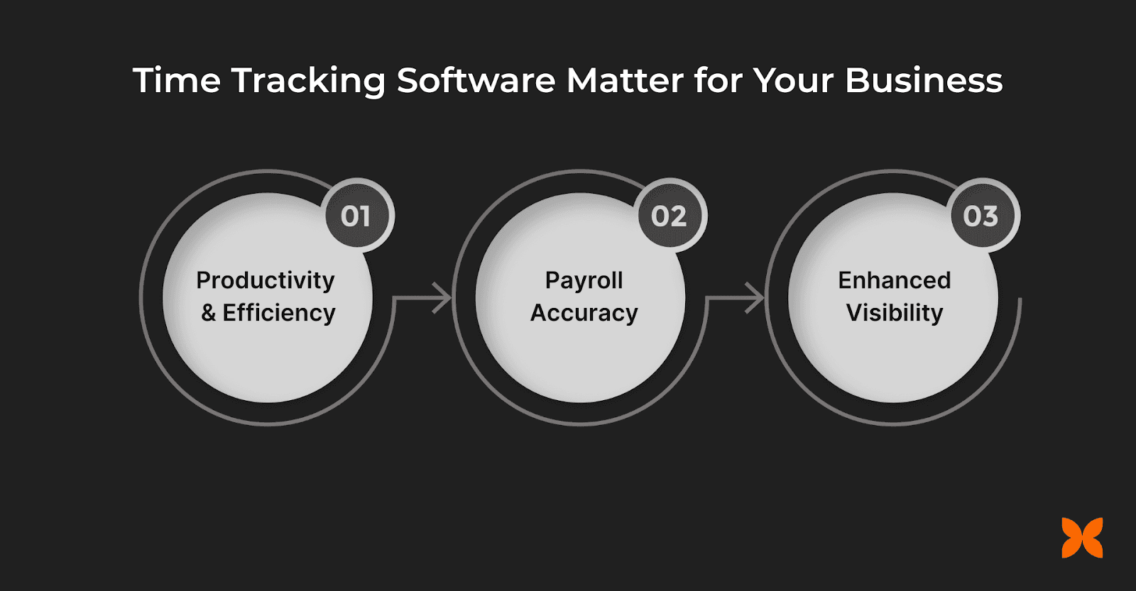 Why Does Time Tracking Software Matter for Your Business?