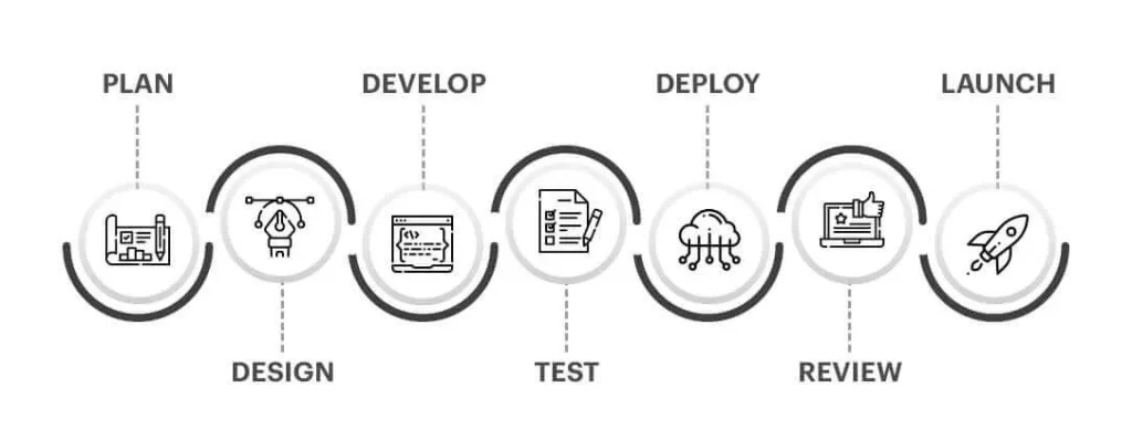 software-development-life-cycle