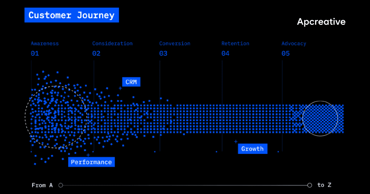 고객여정지도 사진