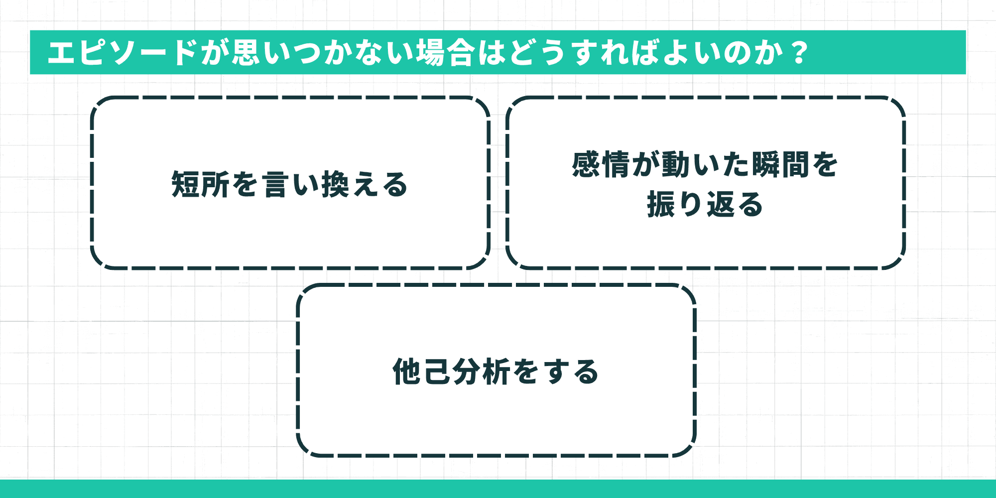 アピールできるエピソードが思いつかない場合の3つの方法：短所を言い換える、感情が動いた瞬間を振り返る、他己分析をする