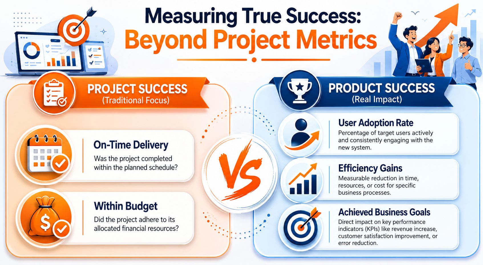 A comparative infographic showing the difference between project success metrics and product success metrics for business management.