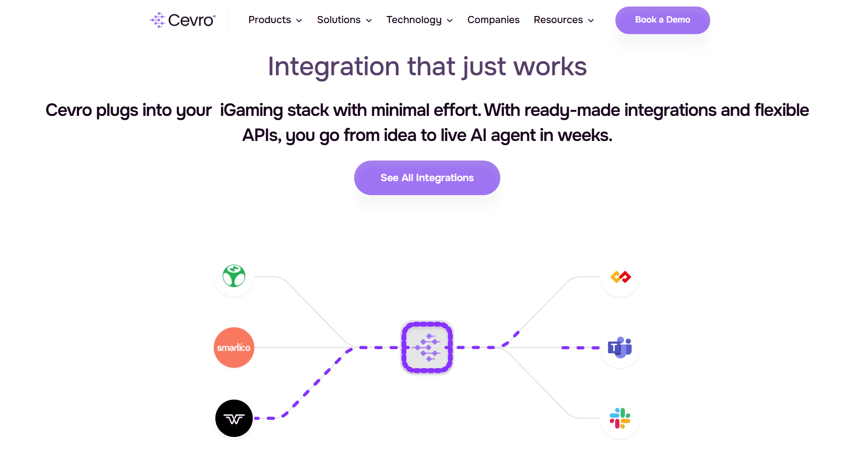 AI in iGaming