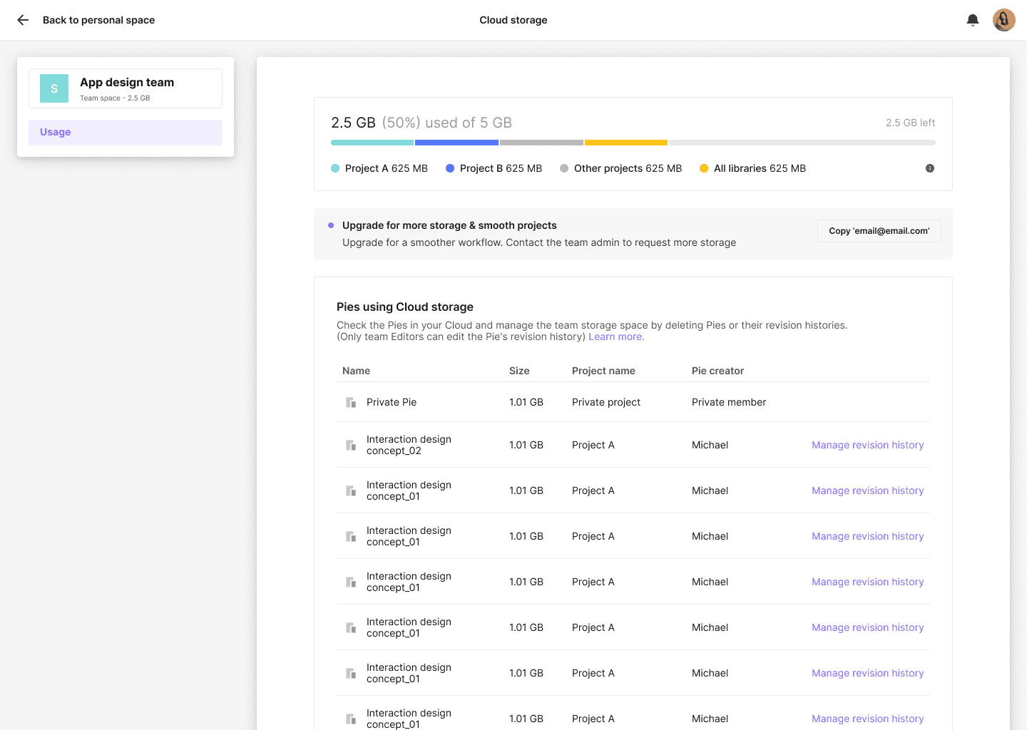 Private projects are managed differently based on the team members' roles.