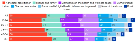 Source: YouGov