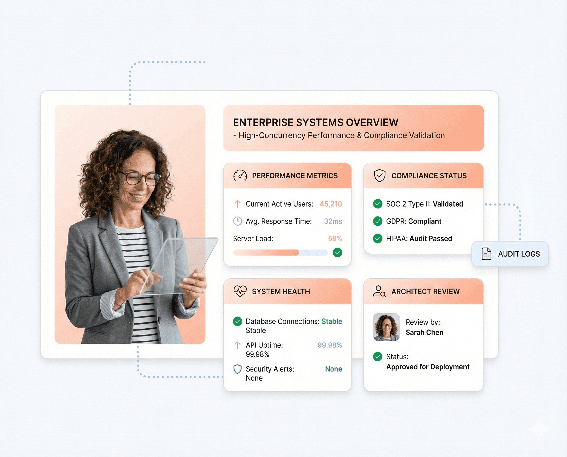 Enterprise SaaS dashboard displaying high-concurrency performance metrics and compliance validation indicators for regulated platforms.