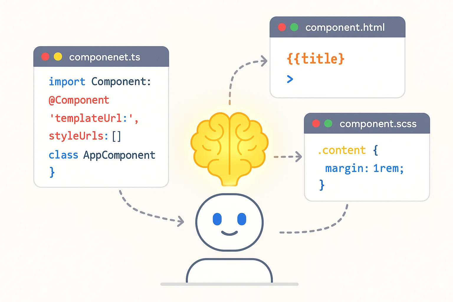 I assistant generating Angular TypeScript, HTML, and SCSS components automatically in a Google-inspired vector illustration.