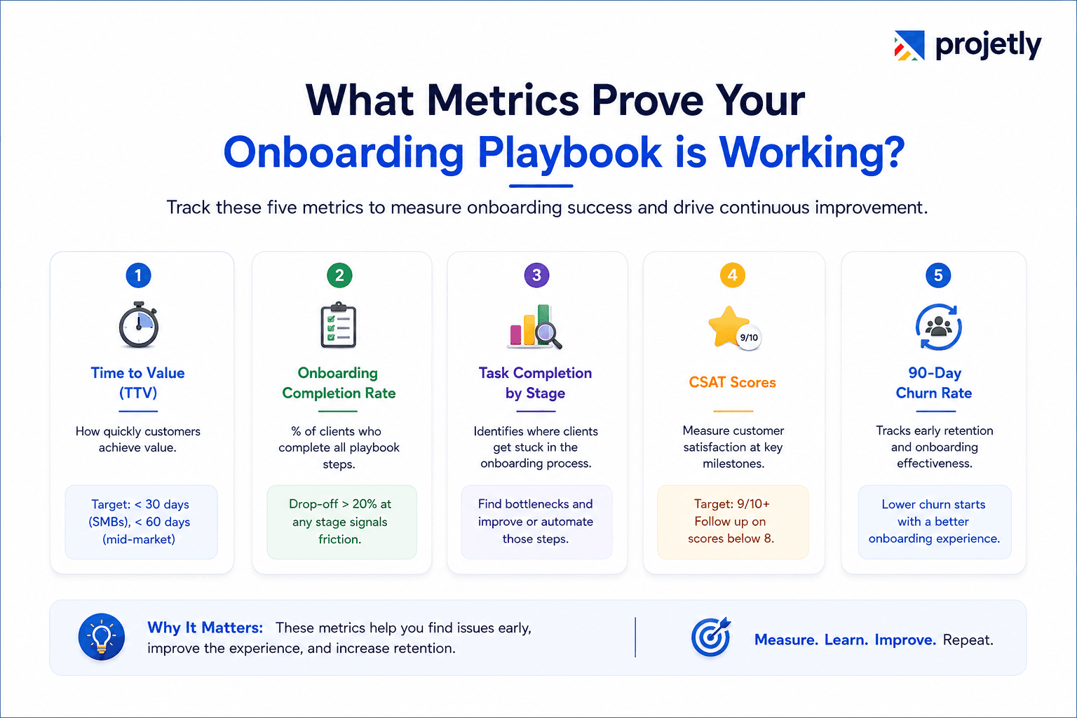 What metrics prove your onboarding playbook is working?