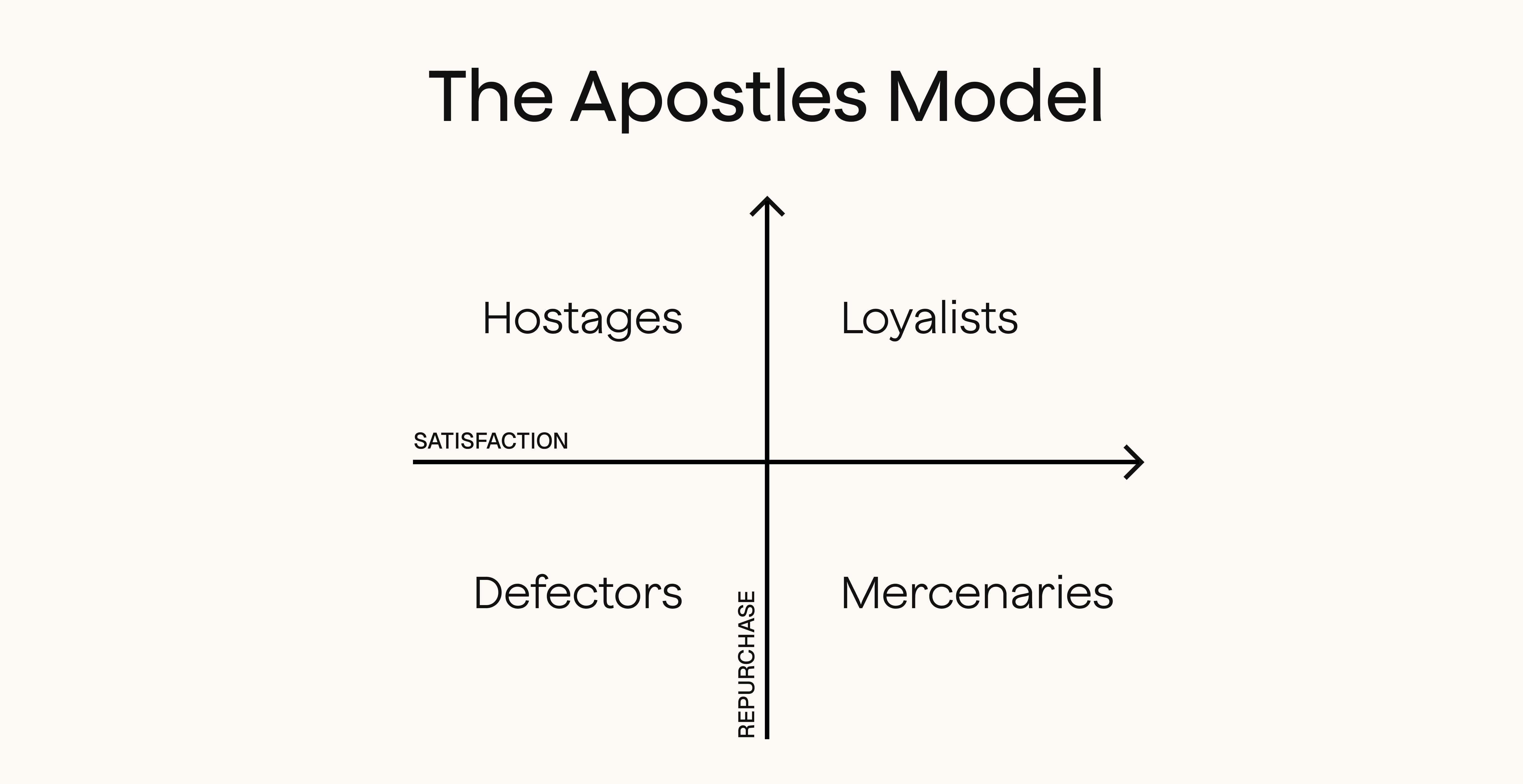 Apostles Model image