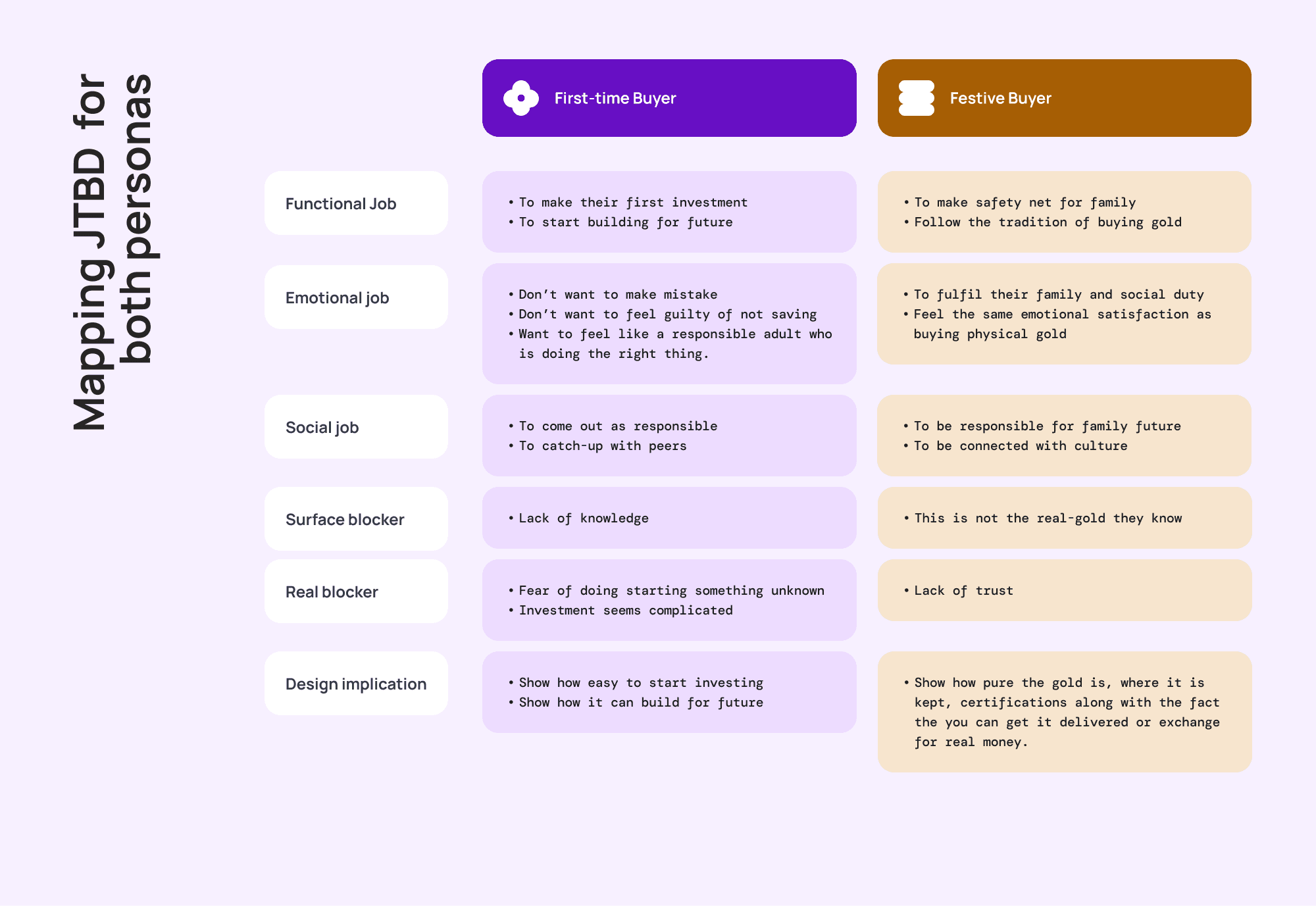 jtbd-both-personas