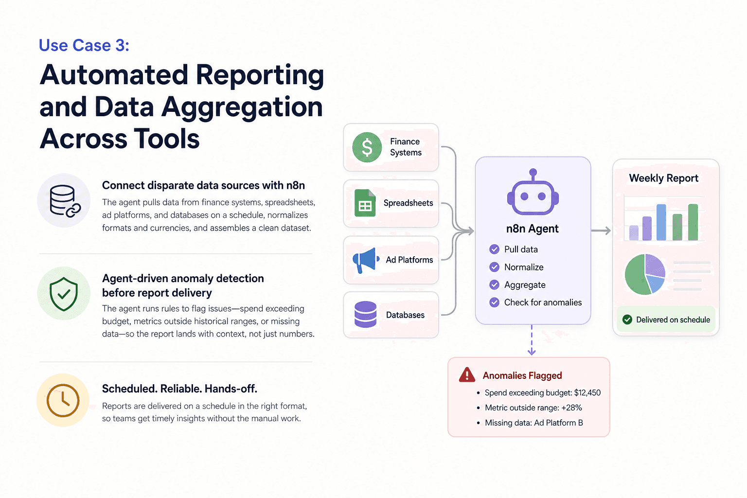 Illustration for Use Case 3: Automated Reporting and Data Aggregation Across Tools