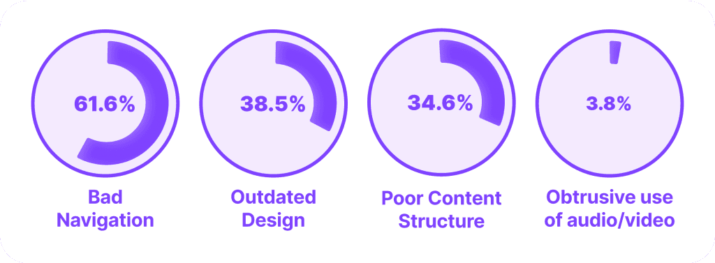 How UX Can Help Improve Your Trading Platform