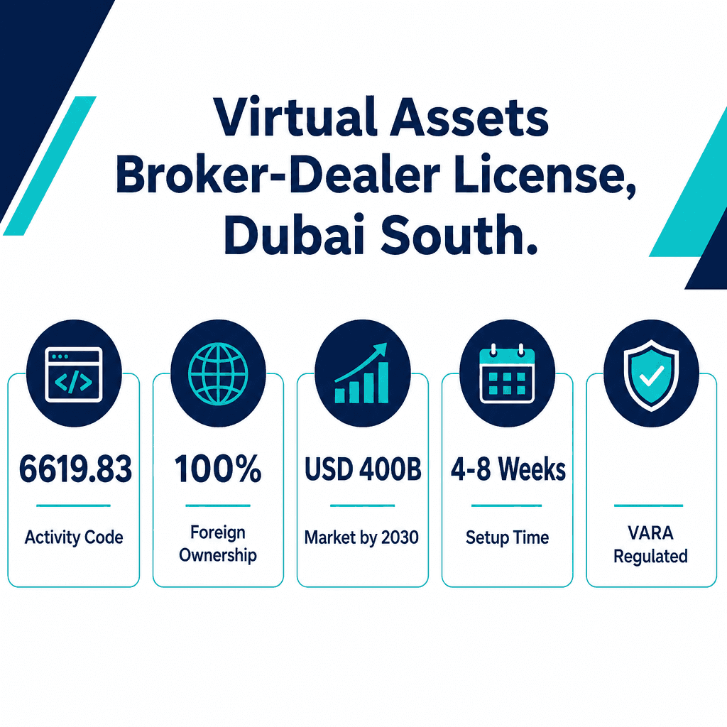 Infographic: Apply for a Virtual Assets Broker-Dealer Services Business License in Dubai