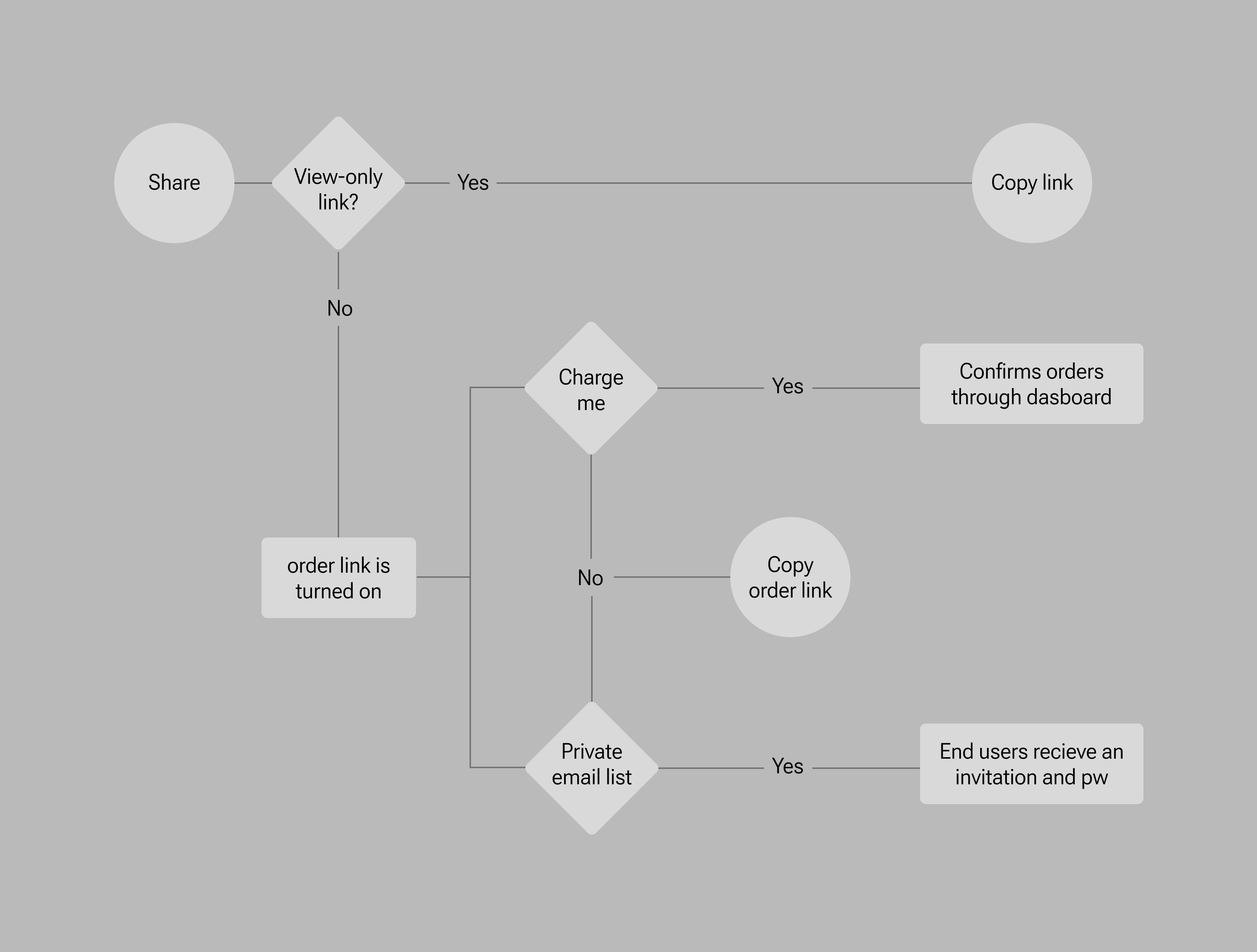 Design System 