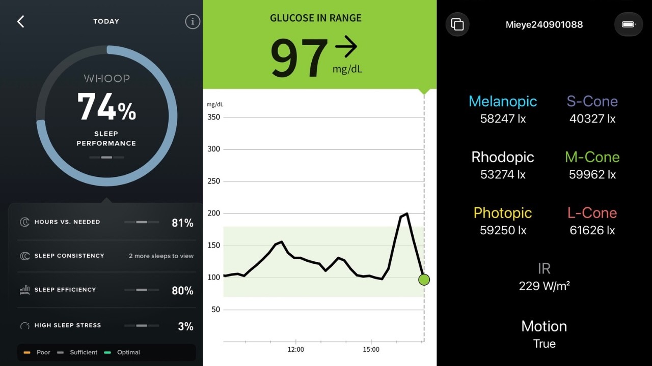Health metrics experiment biomarker tracking biohacking wearable light sensor whoop mieye