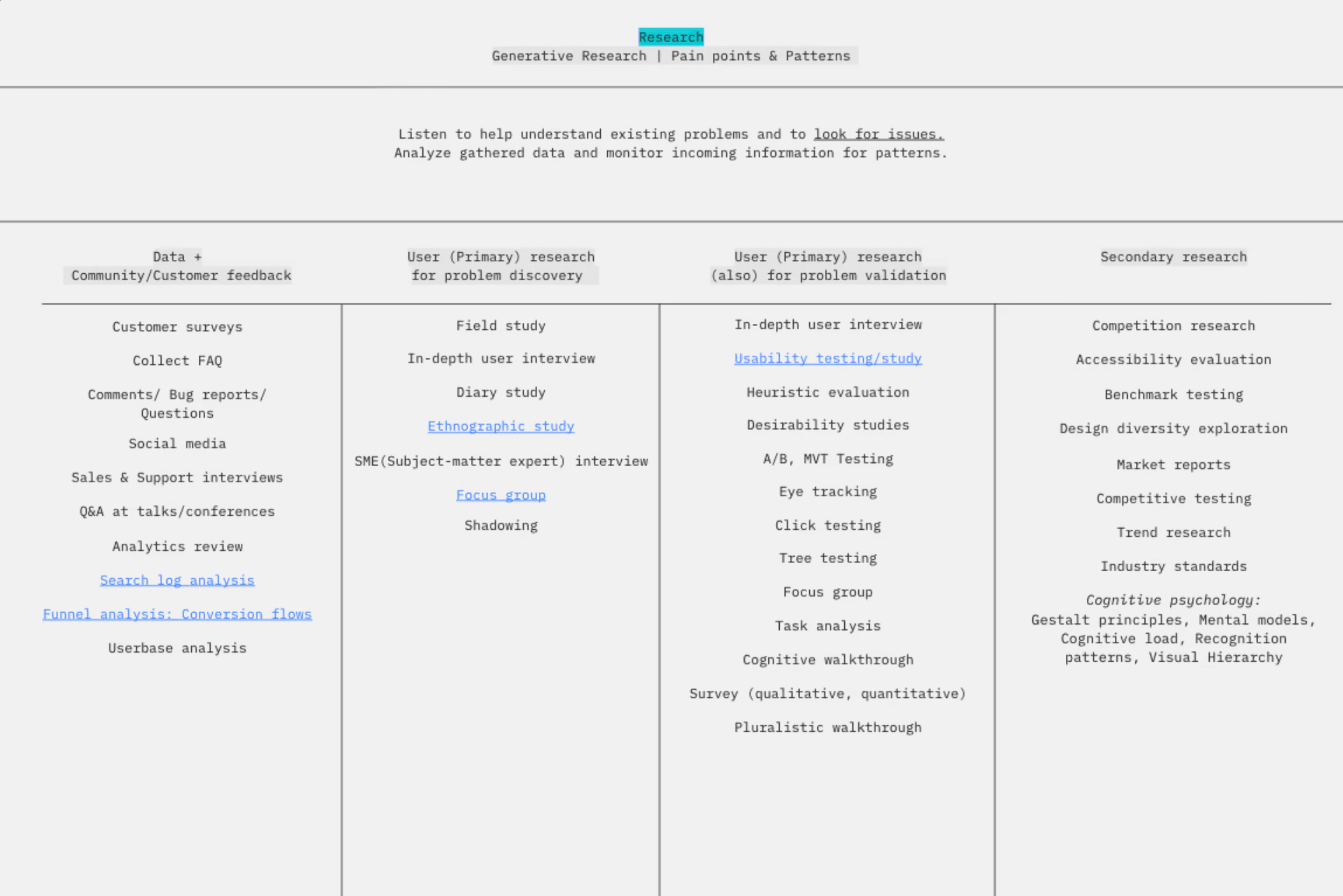 Snippet of a research process grid