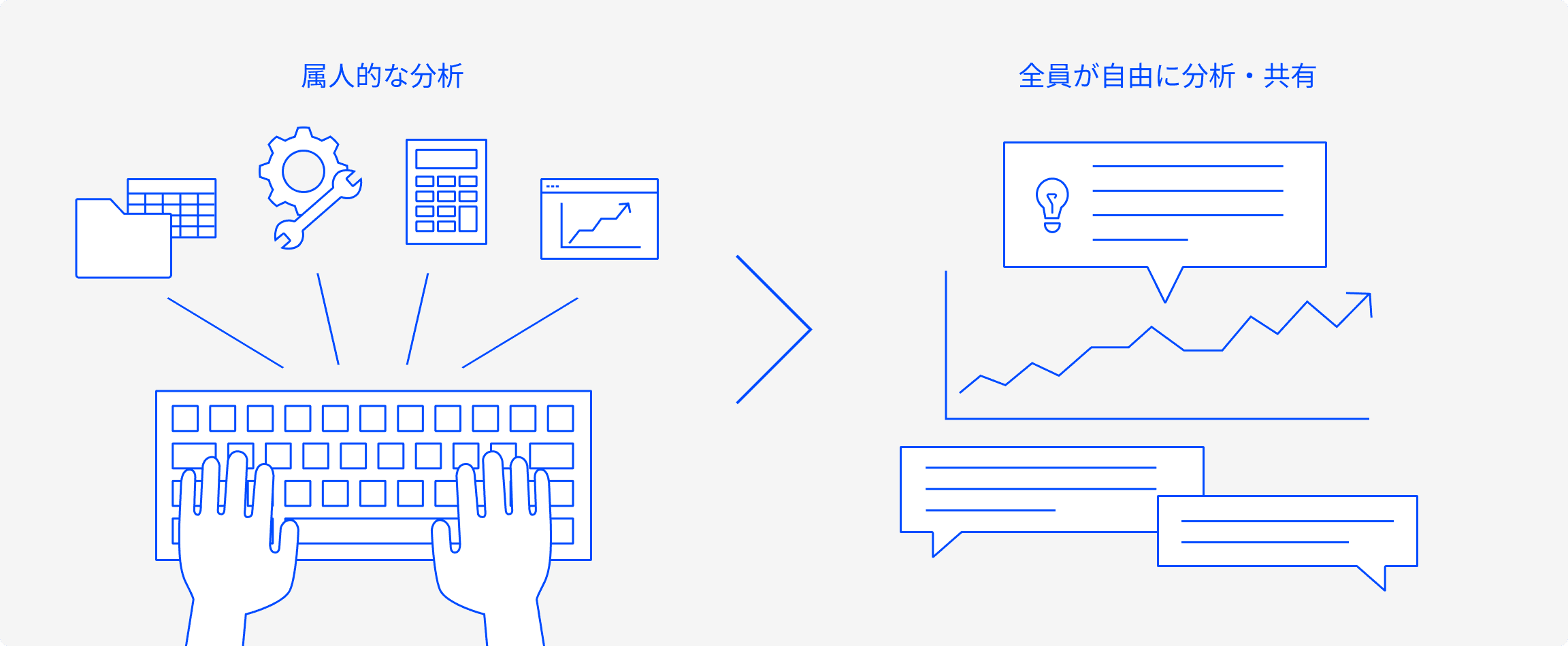 商品情報の分断が、業務の足を引っ張る。PC