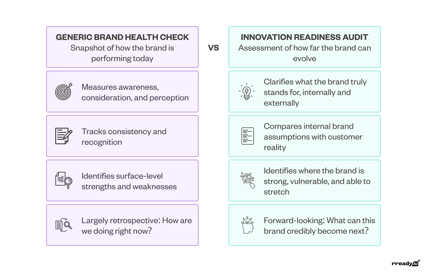 generic-brand-health-check-vs-innovation-readiness-audit