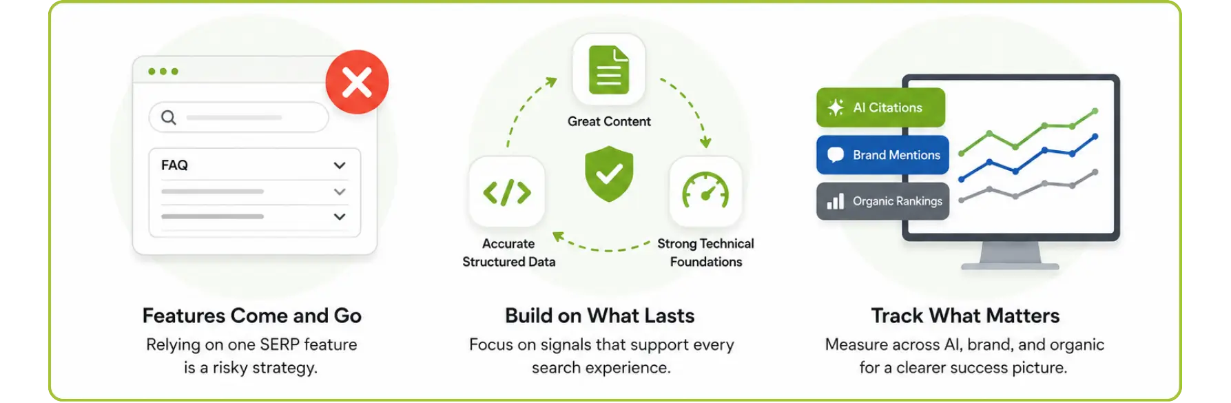 sustainable SEO practices vs temporary SERP features
