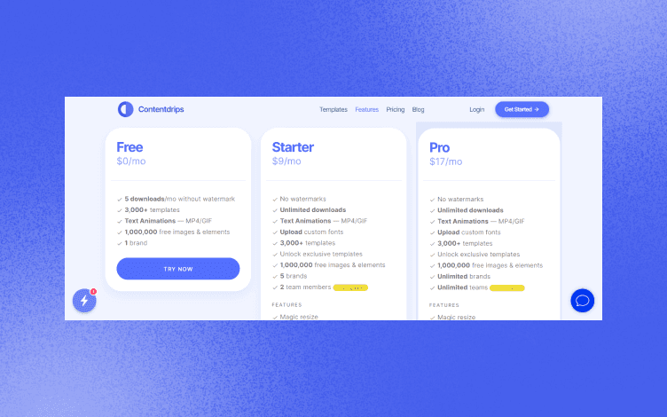 Contentdrips pricing