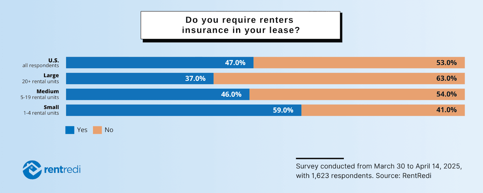 Renters Insurance Report: Data Trends for 2025
