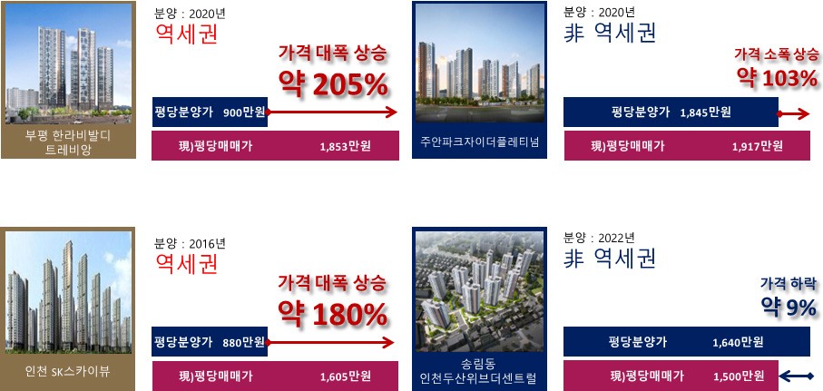 미래가치 1