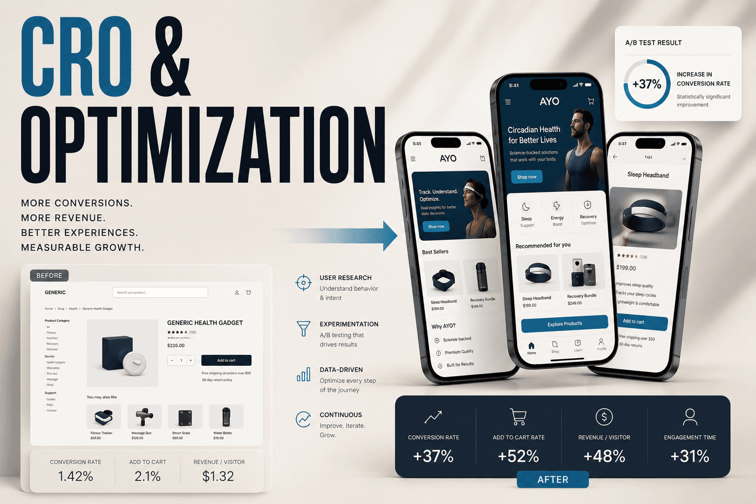 TrinkTiger Case Study, Pet Hydration CRO & Ecommerce Redesign