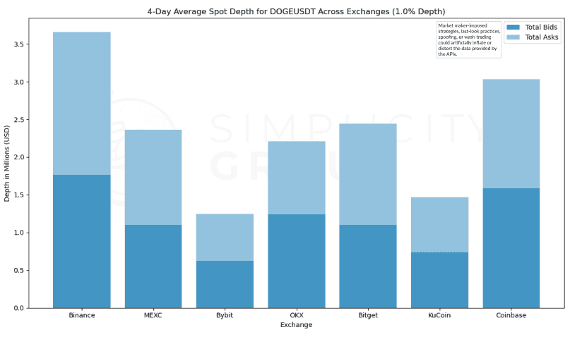Crypto Exchanges: A Real Look at Market Depth figure 32