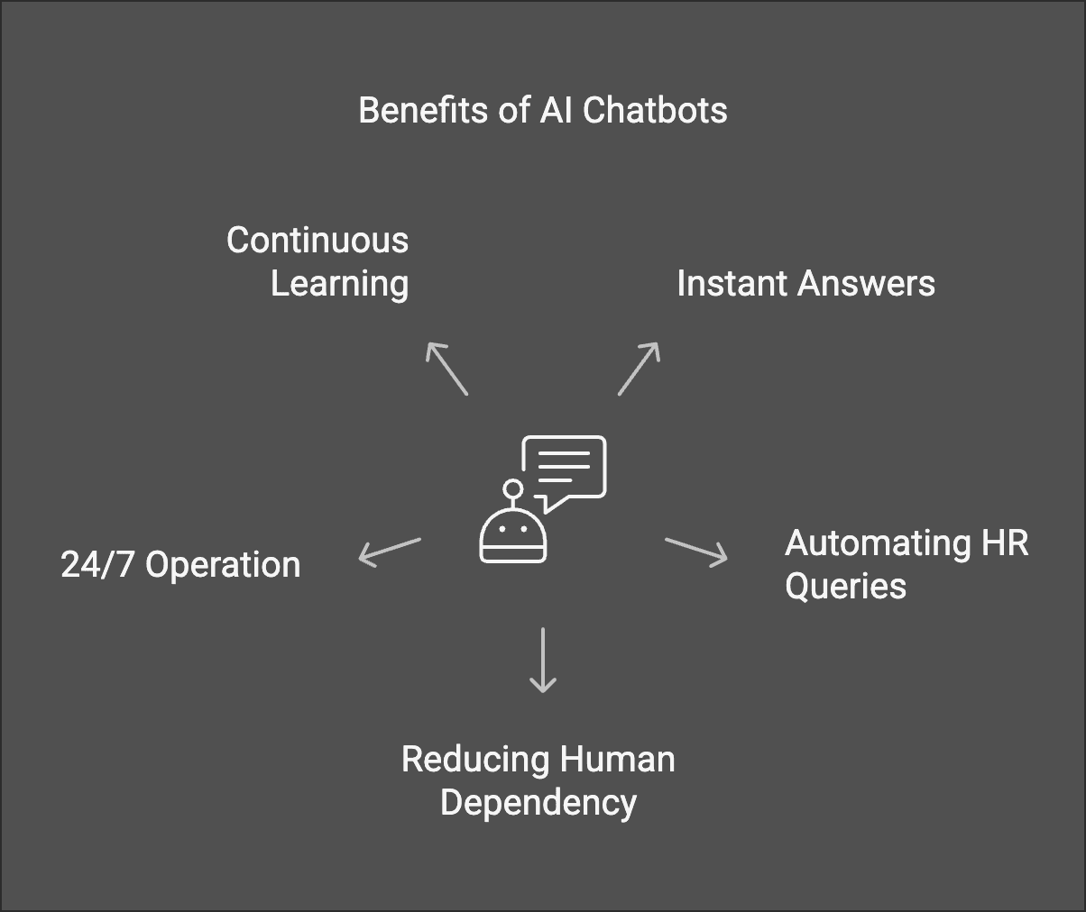 Benefits of AI Chatbots for Thai businesses