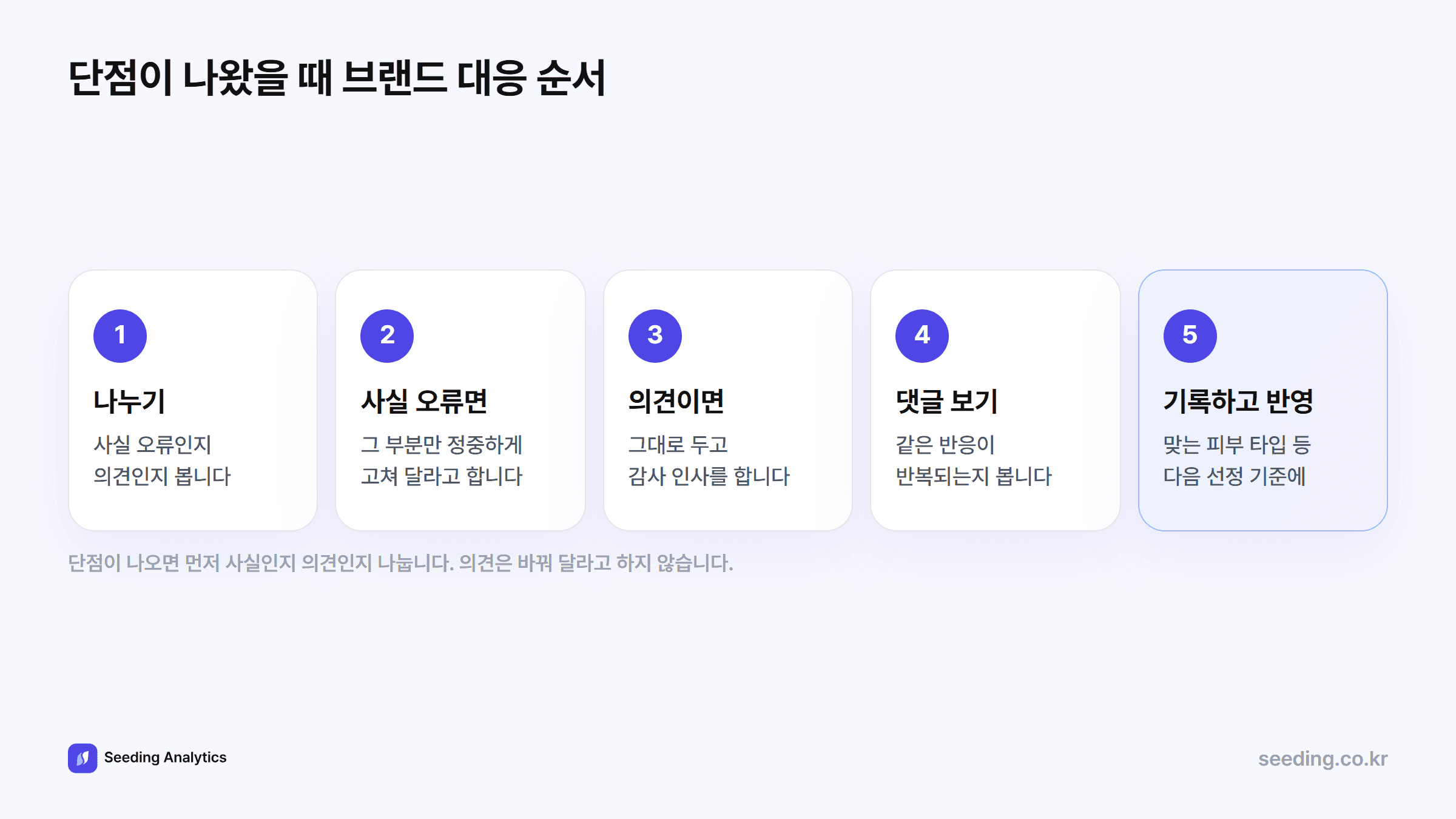 단점이 나왔을 때 브랜드 대응 순서: 1 사실 오류인지 의견인지 나눈다, 2 사실 오류면 정중하게 그 부분만 고쳐 달라고 한다, 3 의견이면 그대로 두고 감사 인사를 한다, 4 댓글에서 같은 반응이 반복되는지 본다, 5 원인을 기록해 맞는 피부 타입 등 다음 선정 기준에 반영한다