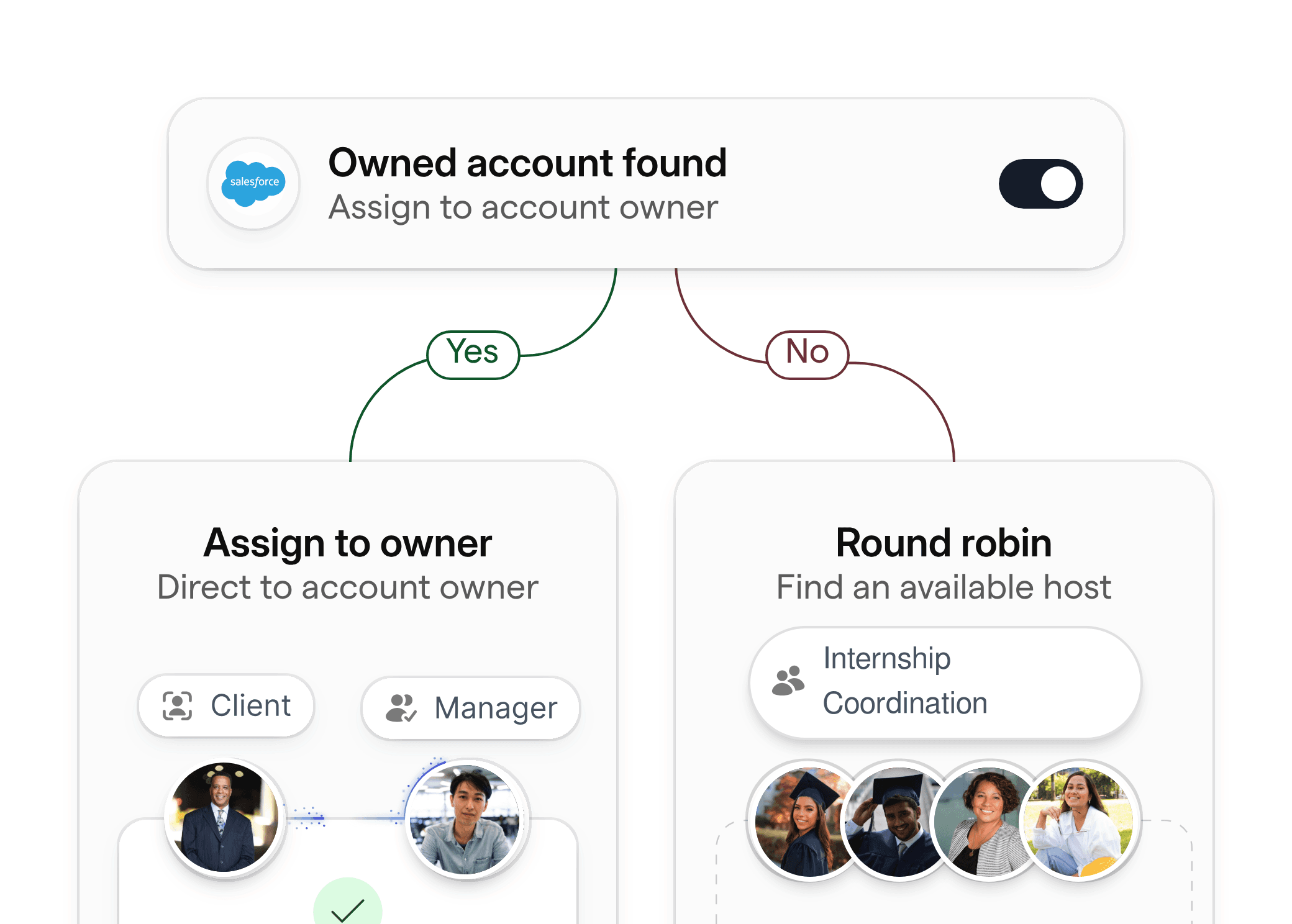 Ownership assignment workflow for internship programs, directing candidates to the correct coordinator or team.