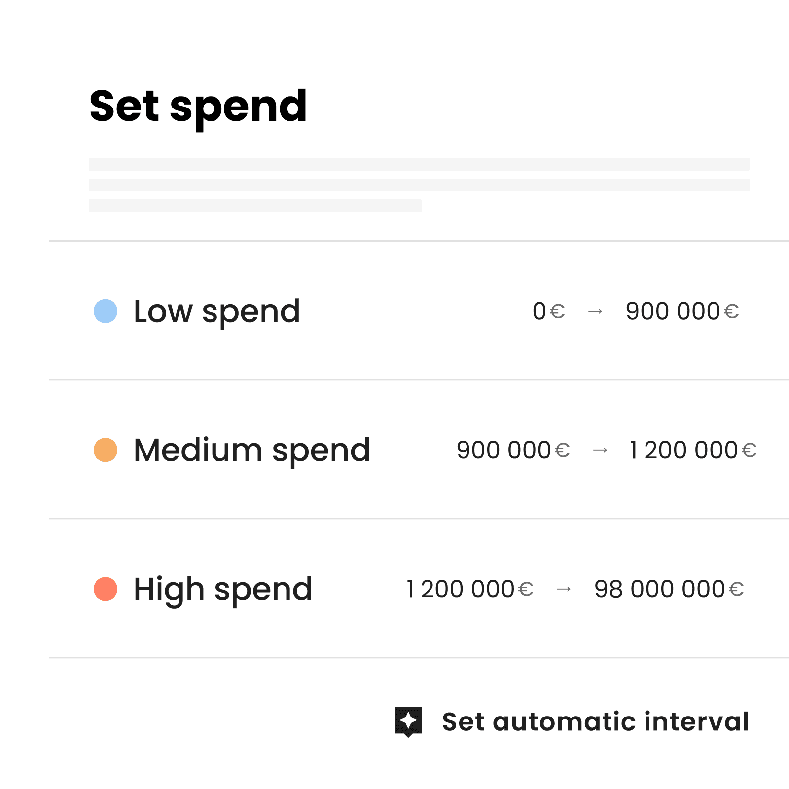 Set spend : active tracking of your suppliers based on their impact on your business