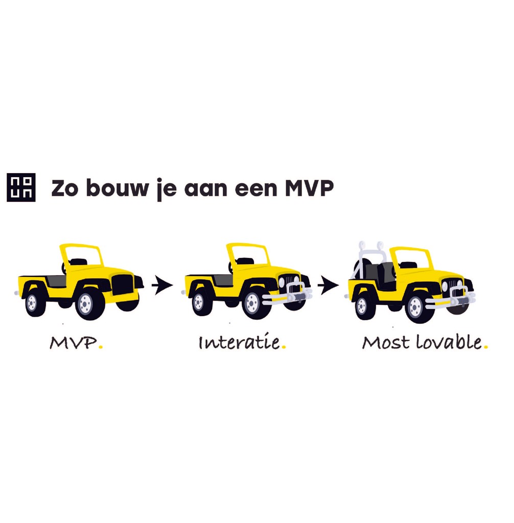 Figuur hoe je een MVP in stappen moet bouwen