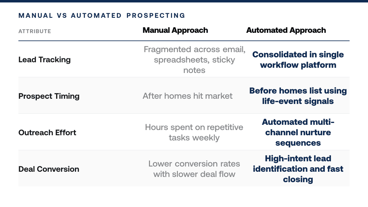 Real Estate CRM Software Comparison (7 Top Platforms), comparison-grid