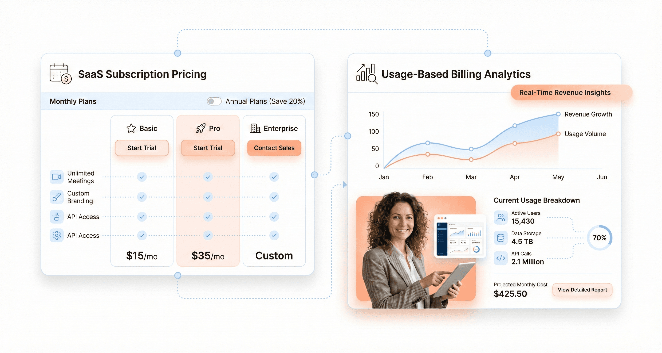 Comparison of subscription pricing and usage based billing model for SaaS software revenue optimization