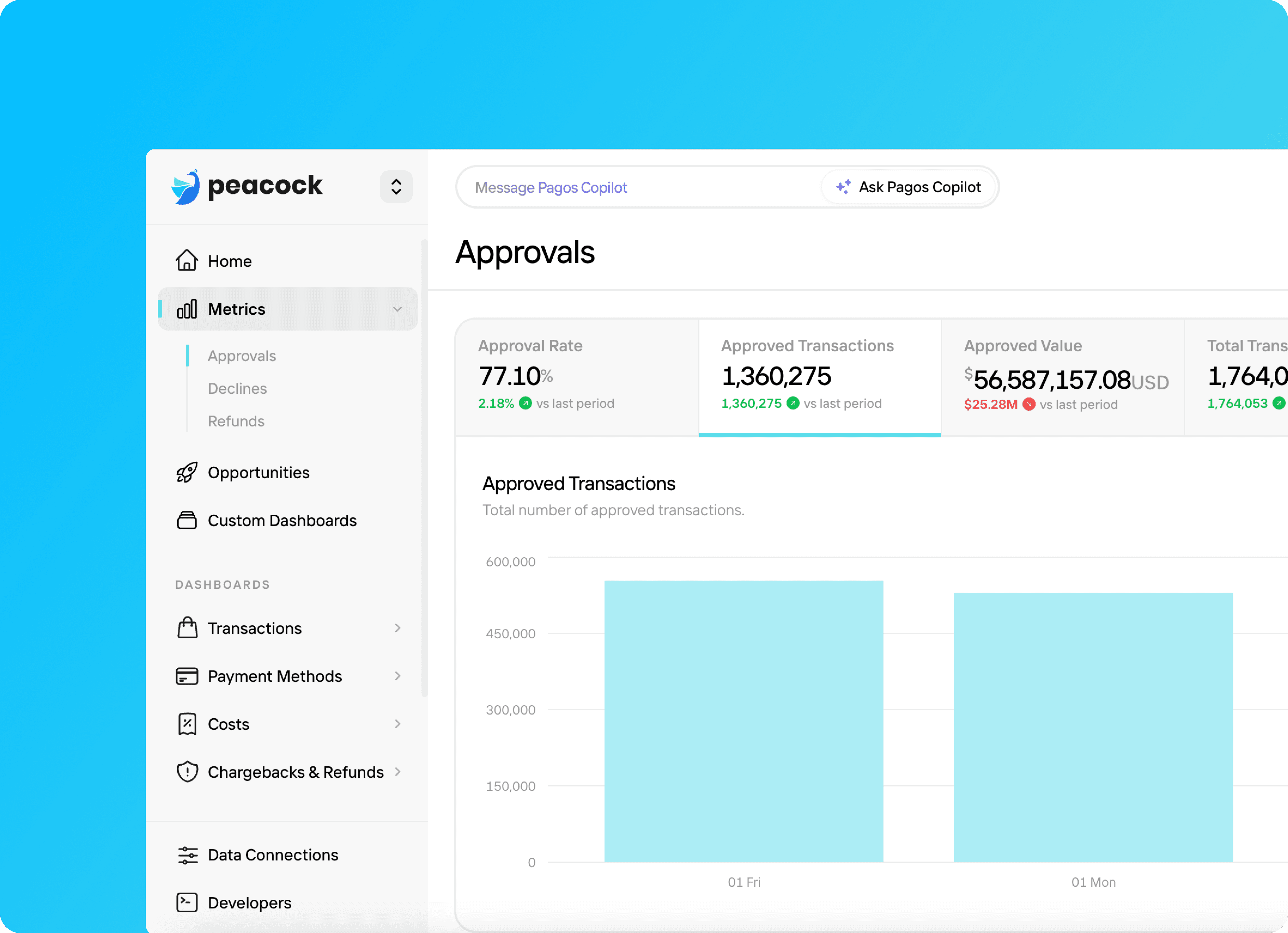 A payment insight dashboard breaking down the most common shopper country and currency for a merchant's transactions.